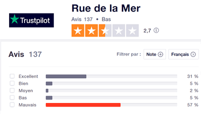 avis-clients-cabesto-trustpilot