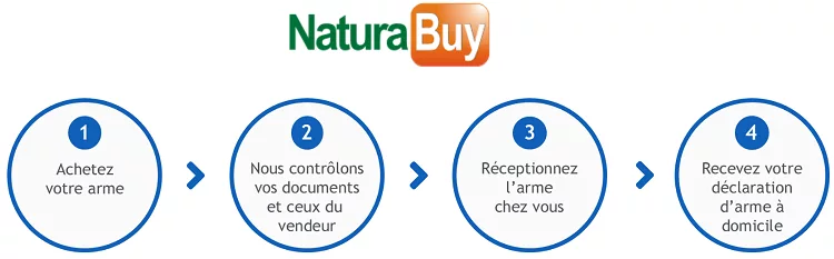 Comment-acheter-site-NaturaBuy