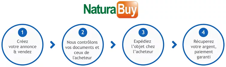 Comment-vendre-plateforme-NaturaBuy